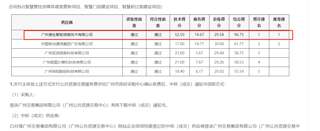 米兰(中国)AC米兰喜提大标！ 智慧校园一卡通，助力广州市技师学院校园信息化建设